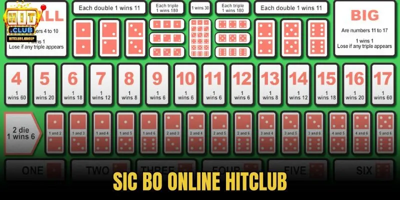 Sic Bo online HITCLUB